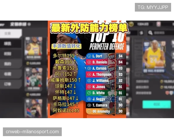 多尔特谈防守尖兵角色：用强硬贴身防守压低对手命中率